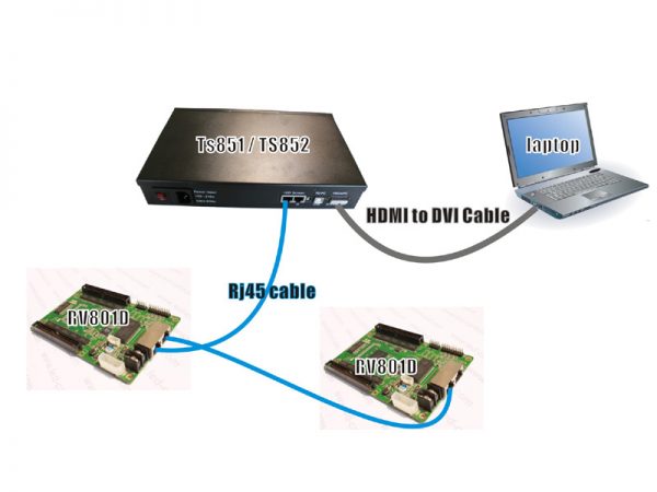 Linsn TS851 TS851D fullcolor LED display exterior sender - Image 3