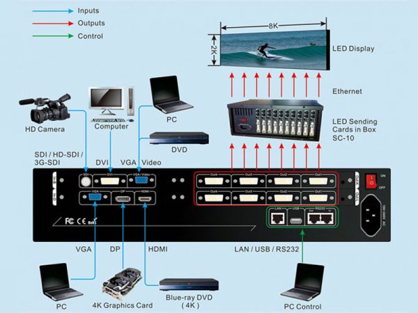 VDWALL LVP6081 LED Video processor - Image 2