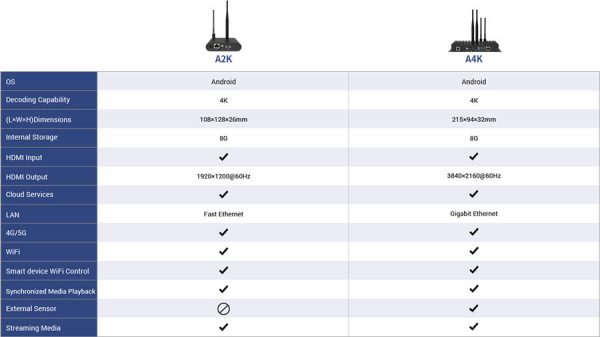 Colorlight A4K Cloud Player - Image 4