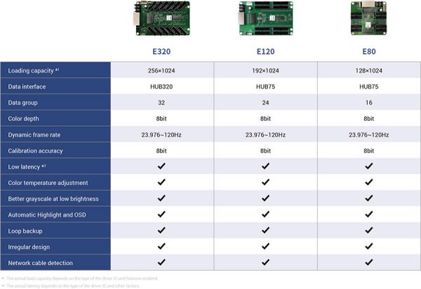 Colorlight E120 Receiver Card - Image 4