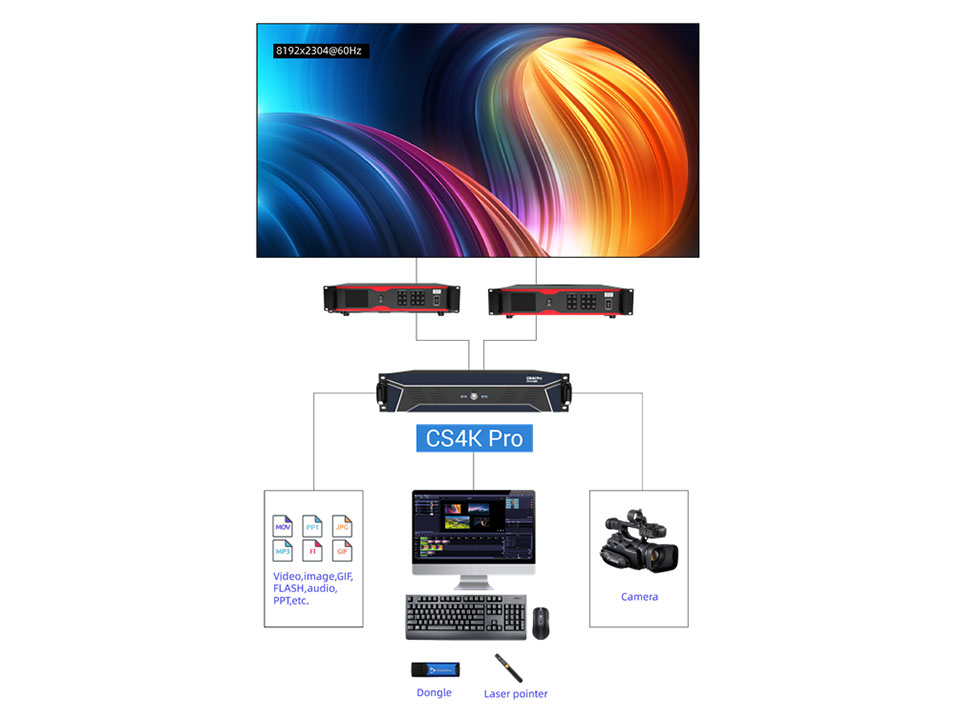 Colorlight CS4K Pro Multimedia Server - Image 3