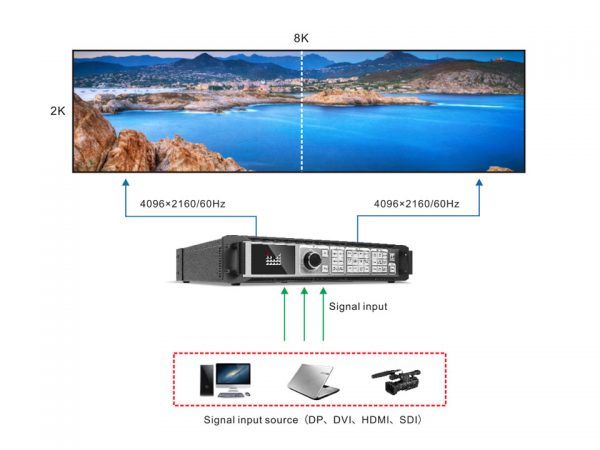 Magnimage LED-W4000-2DH Video Processor - Image 4