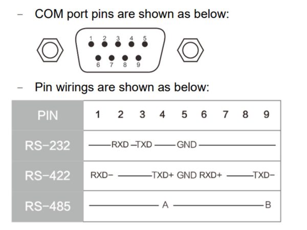 Novastar H_STD I/O card - Image 7